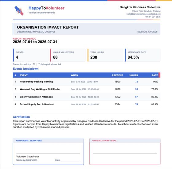 Organisation impact report